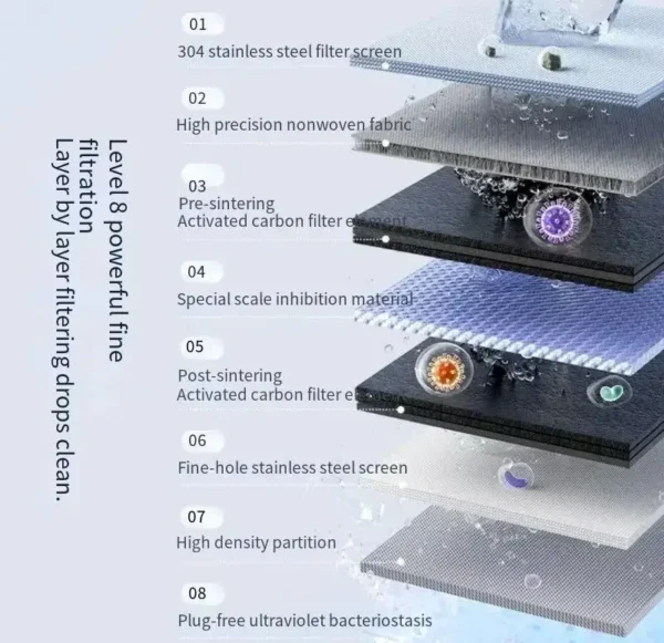 Filtre à Robinet 8 Étapes : Eau Pure, Stérilisation UV et Chauffage Instantané